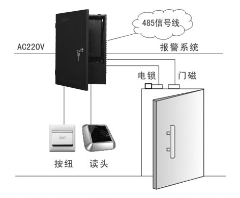 供应s502d/c/mc/md单门门禁