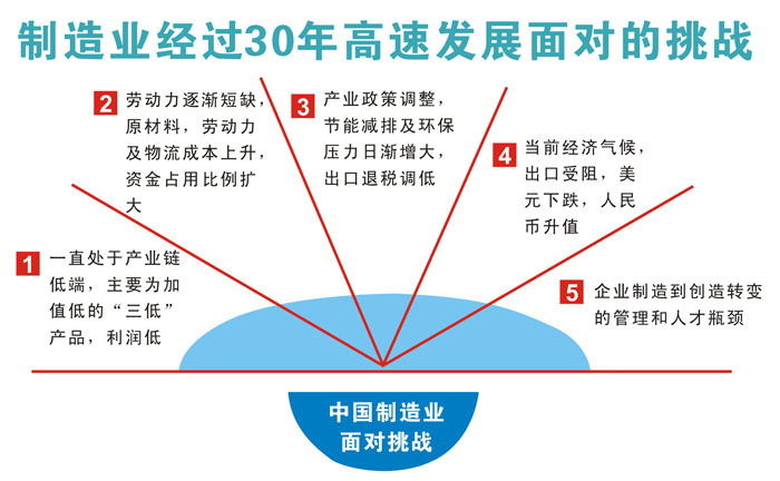 人口资源信息_人口资源环境 一(3)